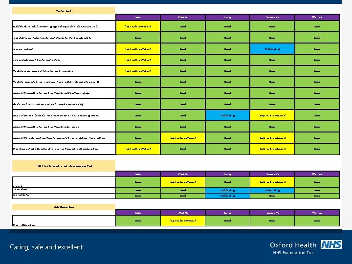 Mental Health Safe Effective Caring Responsive Well-led Requires Improvement Good Good Good Forensic inpatient