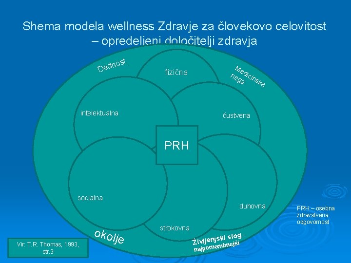 Shema modela wellness Zdravje za človekovo celovitost – opredeljeni določitelji zdravja t nos d