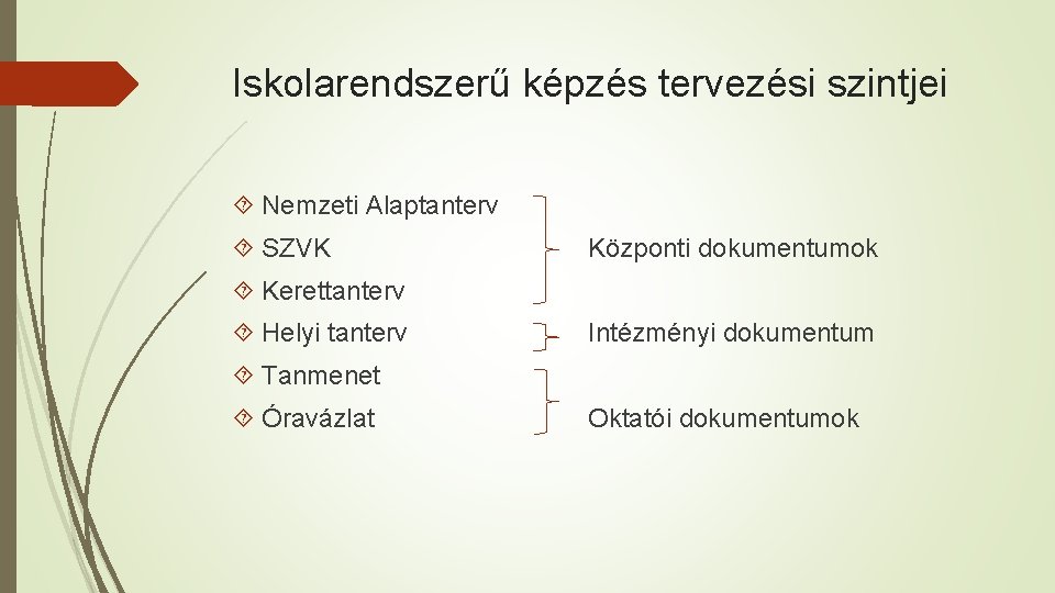 Iskolarendszerű képzés tervezési szintjei Nemzeti Alaptanterv SZVK Központi dokumentumok Kerettanterv Helyi tanterv Intézményi dokumentum