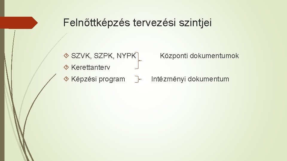 Felnőttképzés tervezési szintjei SZVK, SZPK, NYPK Központi dokumentumok Kerettanterv Képzési program Intézményi dokumentum 