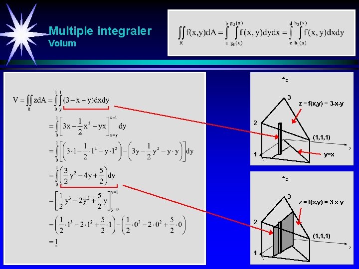 Multiple integraler Volum 3 z = f(x, y) = 3 -x-y 2 (1, 1,