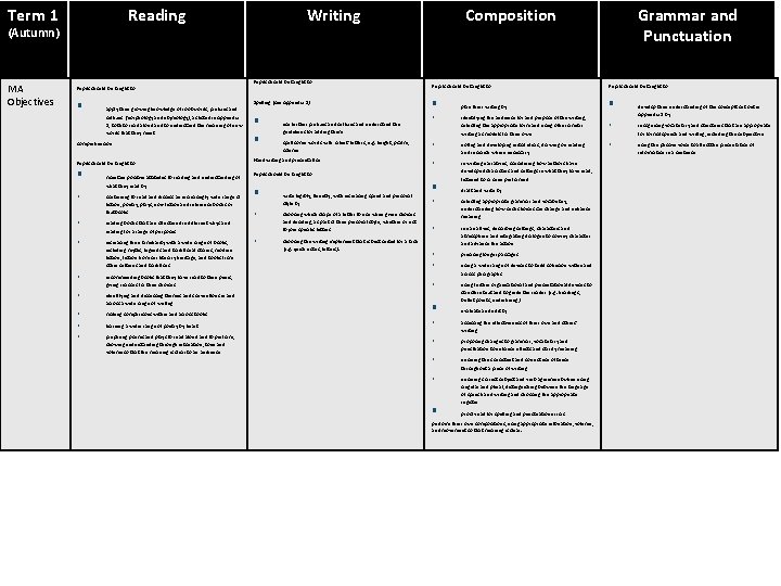 Branston Junior Academy Year 56 Literacy Scheme of