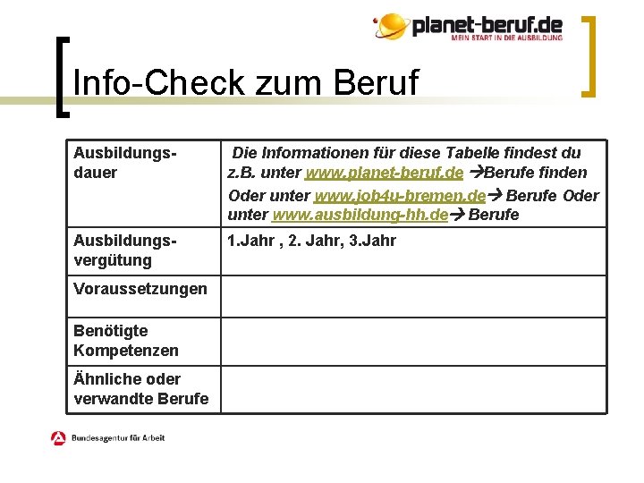 Info-Check zum Beruf Ausbildungsdauer Die Informationen für diese Tabelle findest du z. B. unter