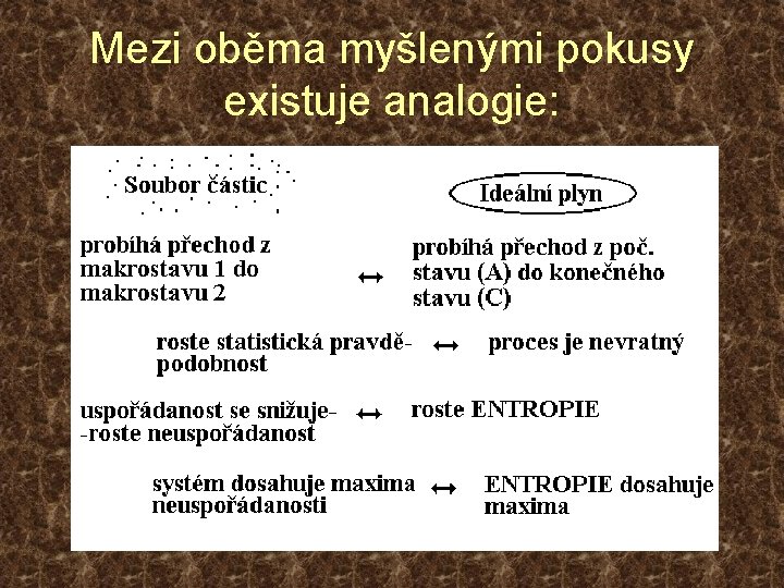 Mezi oběma myšlenými pokusy existuje analogie: 