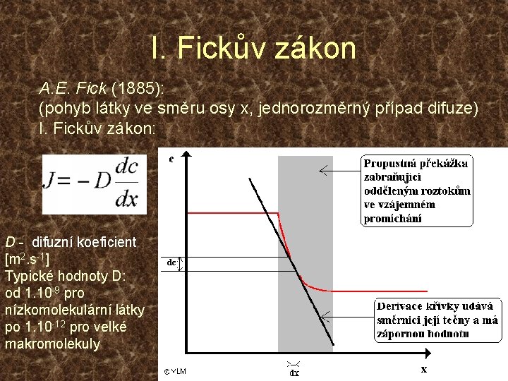 I. Fickův zákon A. E. Fick (1885): (pohyb látky ve směru osy x, jednorozměrný