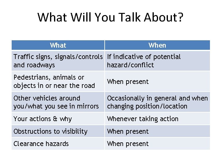 What Will You Talk About? What When Traffic signs, signals/controls If indicative of potential