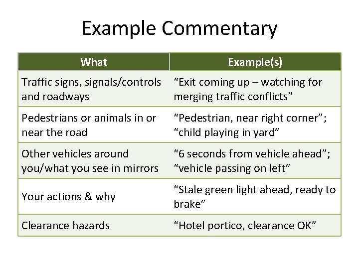 Example Commentary What Example(s) Traffic signs, signals/controls “Exit coming up – watching for and