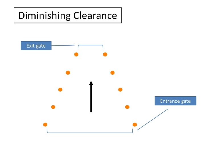 Diminishing Clearence 