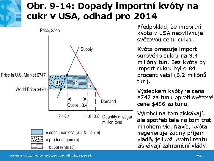 Obr. 9 -14: Dopady importní kvóty na cukr v USA, odhad pro 2014 Předpoklad,