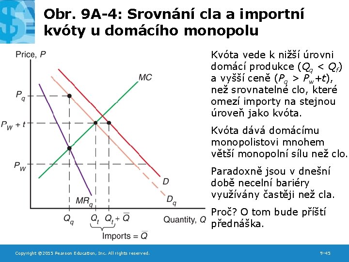 Obr. 9 A-4: Srovnání cla a importní kvóty u domácího monopolu Kvóta vede k