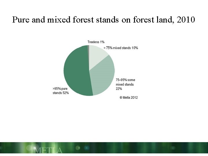 Pure and mixed forest stands on forest land, 2010 