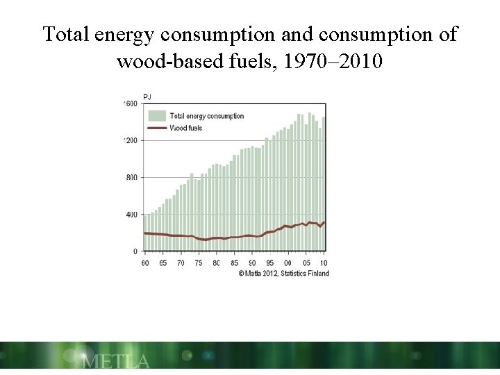 Total energy consumption and consumption of wood-based fuels, 1970– 2010 