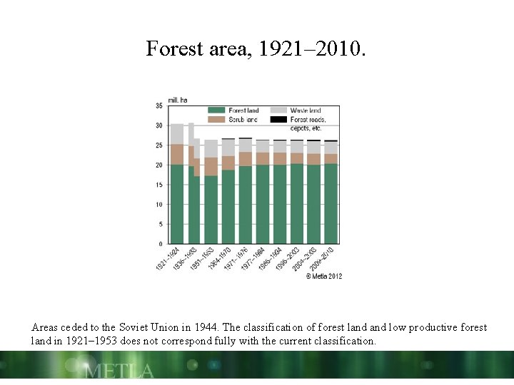 Forest area, 1921– 2010. Areas ceded to the Soviet Union in 1944. The classification