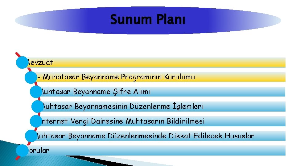 Sunum Planı Mevzuat E- Muhatasar Beyanname Programının Kurulumu Muhtasar Beyanname Şifre Alımı Muhtasar Beyannamesinin