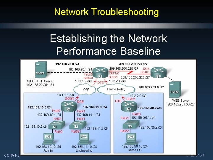 Network Troubleshooting Establishing the Network Performance Baseline CCNA 4 -2 Chapter 8 -1 