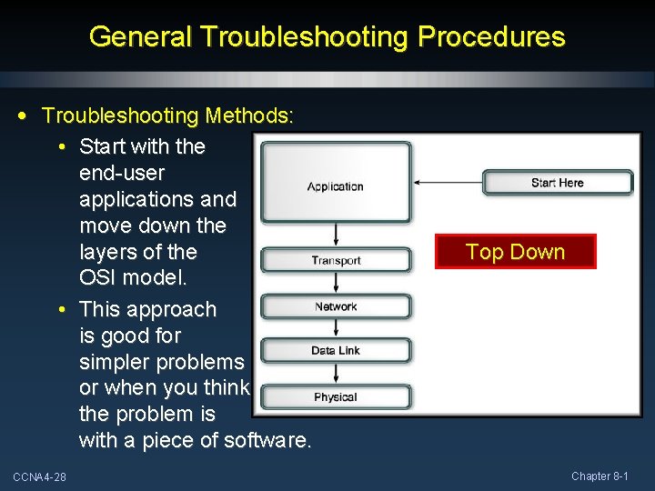 General Troubleshooting Procedures • Troubleshooting Methods: • Start with the end-user applications and move