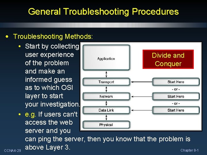 General Troubleshooting Procedures • Troubleshooting Methods: • Start by collecting user experience Divide and