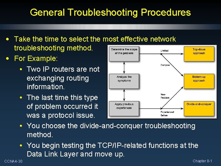 General Troubleshooting Procedures • Take the time to select the most effective network troubleshooting