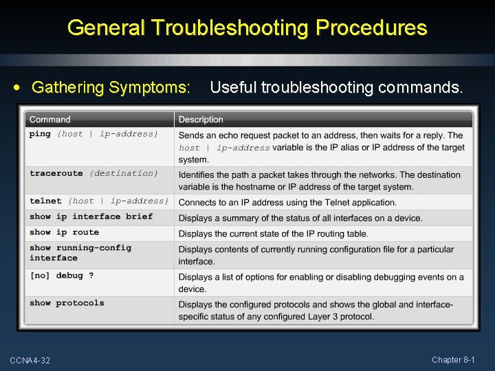 General Troubleshooting Procedures • Gathering Symptoms: CCNA 4 -32 Useful troubleshooting commands. Chapter 8