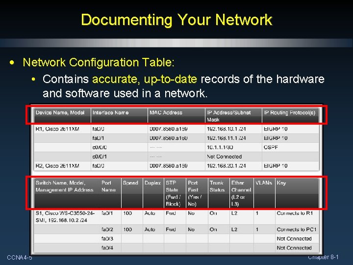 Documenting Your Network • Network Configuration Table: • Contains accurate, up-to-date records of the