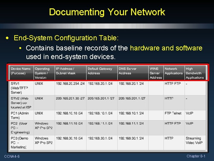 Documenting Your Network • End-System Configuration Table: • Contains baseline records of the hardware