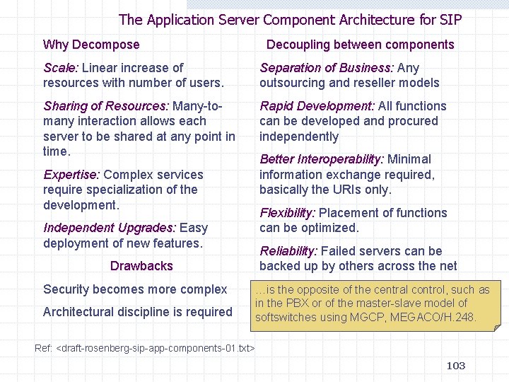 The Application Server Component Architecture for SIP Why Decompose Decoupling between components Scale: Linear