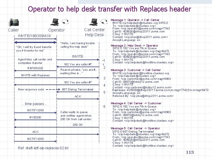 Operator to help desk transfer with Replaces header Call Center Help Desk Operator INVITE/180/200/ACK