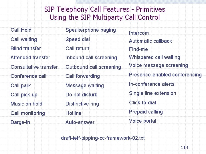 SIP Telephony Call Features - Primitives Using the SIP Multiparty Call Control Call Hold