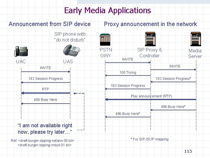 Early Media Applications Announcement from SIP device Proxy announcement in the network SIP phone