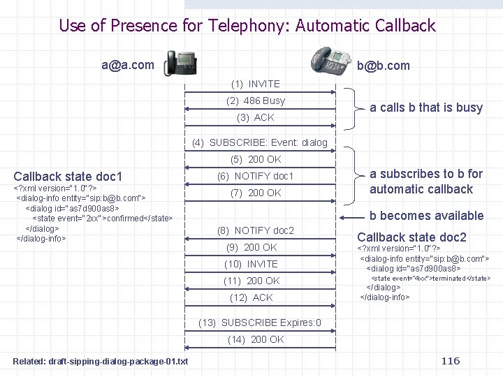 Use of Presence for Telephony: Automatic Callback a@a. com b@b. com (1) INVITE (2)