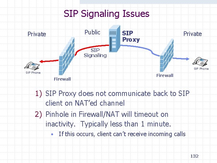 SIP Signaling Issues Public Private SIP Proxy Private SIP Signaling SIP Phone Firewall 1)