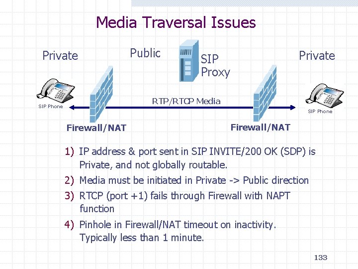 Media Traversal Issues Private Public Private SIP Proxy RTP/RTCP Media SIP Phone Firewall/NAT 1)