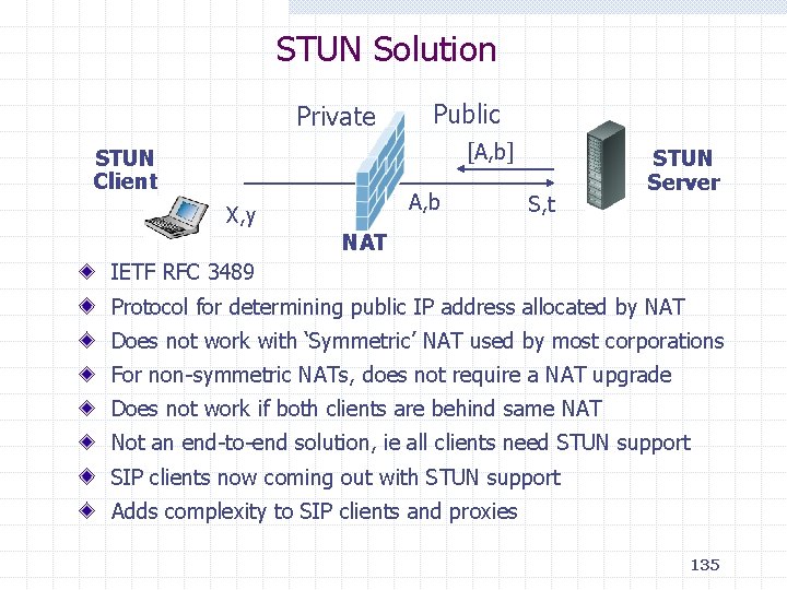 STUN Solution Private Public [A, b] STUN Client A, b X, y S, t