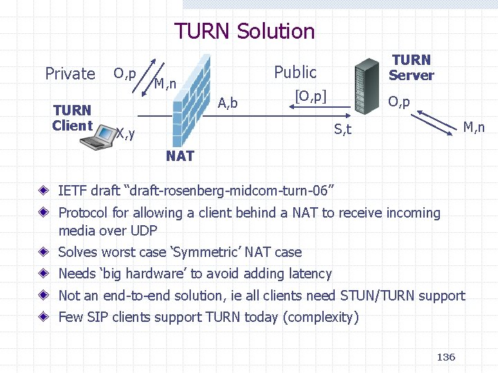 TURN Solution Private TURN Client O, p TURN Server Public M, n A, b
