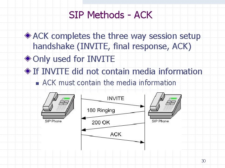 SIP Methods - ACK completes the three way session setup handshake (INVITE, final response,