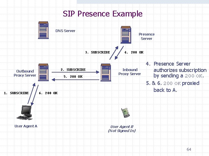 SIP Presence Example DNS Server Presence Server 3. SUBSCRIBE 2. SUBSCRIBE Outbound Proxy Server