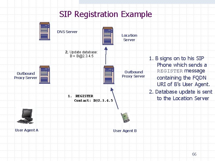SIP Registration Example DNS Server Location Server 2. Update database: B = B@2. 3.