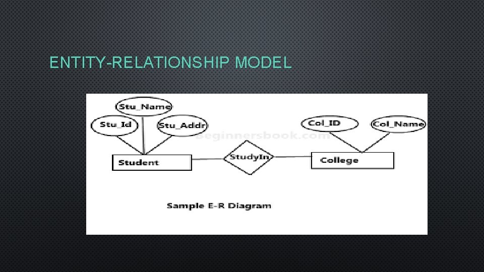 ENTITY-RELATIONSHIP MODEL 