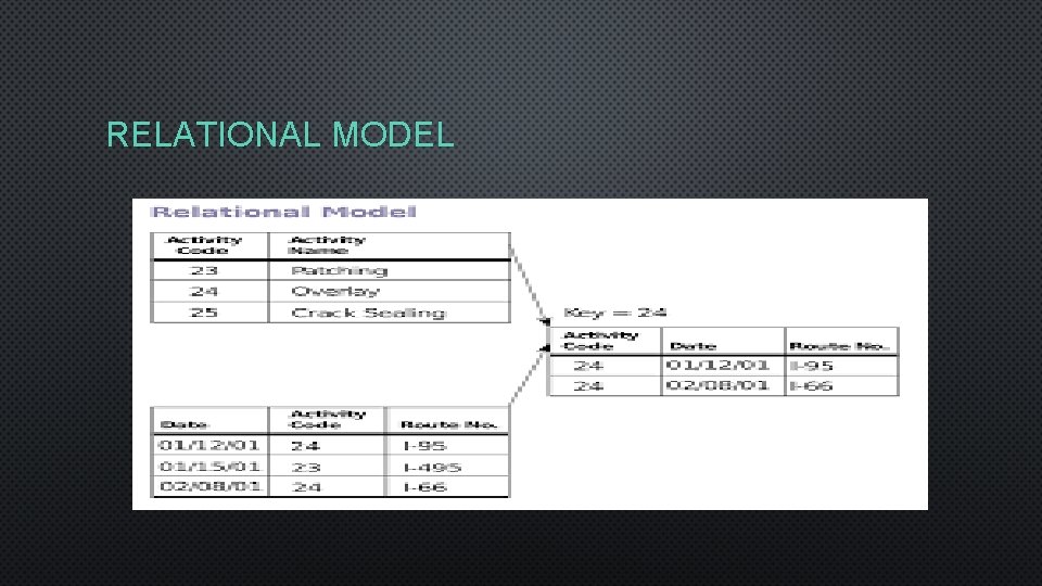 RELATIONAL MODEL 