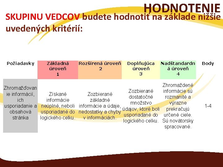 HODNOTENIE SKUPINU VEDCOV budete hodnotiť na základe nižšie uvedených kritérií: Požiadavky Základná úroveň 1