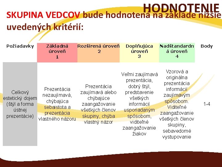 HODNOTENIE SKUPINA VEDCOV bude hodnotená na základe nižšie uvedených kritérií: Požiadavky Základná úroveň 1