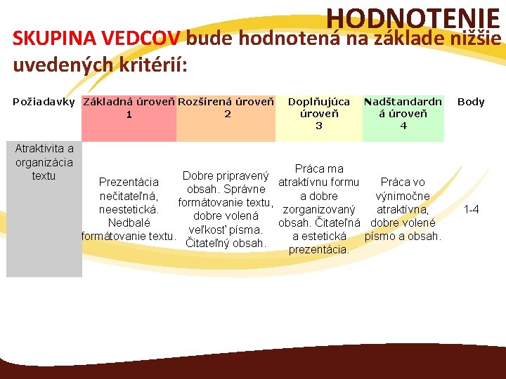 HODNOTENIE SKUPINA VEDCOV bude hodnotená na základe nižšie uvedených kritérií: Požiadavky Základná úroveň Rozšírená