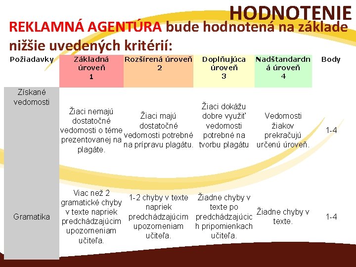 HODNOTENIE REKLAMNÁ AGENTÚRA bude hodnotená na základe nižšie uvedených kritérií: Požiadavky Základná úroveň 1