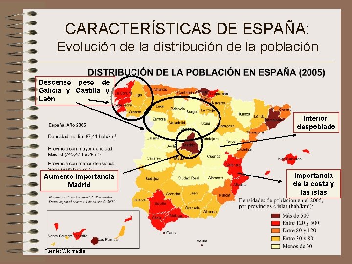 CARACTERÍSTICAS DE ESPAÑA: Evolución de la distribución de la población Descenso peso de Galicia