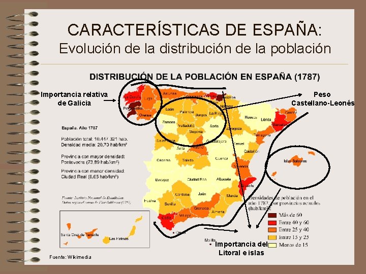 CARACTERÍSTICAS DE ESPAÑA: Evolución de la distribución de la población Importancia relativa de Galicia