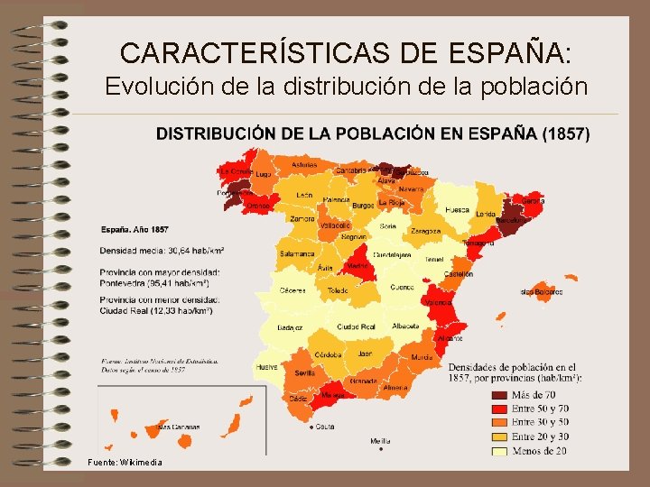 CARACTERÍSTICAS DE ESPAÑA: Evolución de la distribución de la población Fuente: Wikimedia 