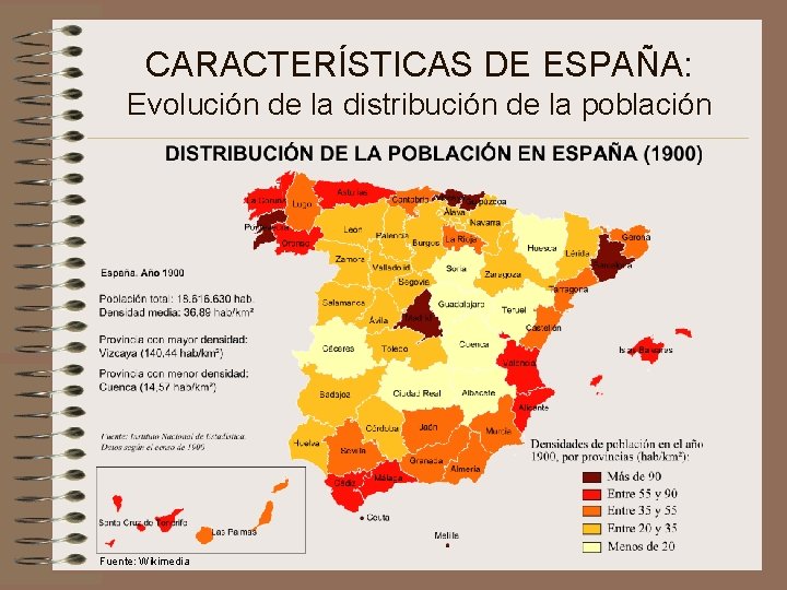 CARACTERÍSTICAS DE ESPAÑA: Evolución de la distribución de la población Fuente: Wikimedia 