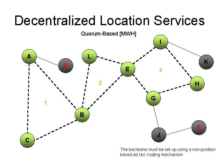 Decentralized Location Services Quorum-Based [MWH] I A L K D E 3 2 H