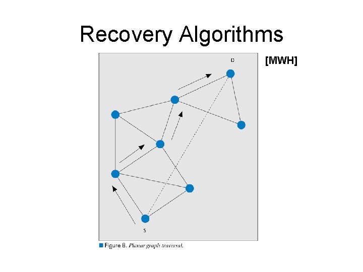 Recovery Algorithms [MWH] 