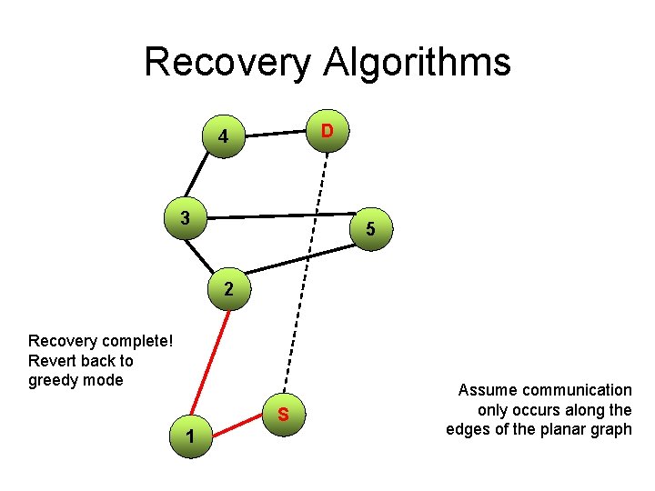 Recovery Algorithms D 4 3 5 2 Recovery complete! Revert back to greedy mode